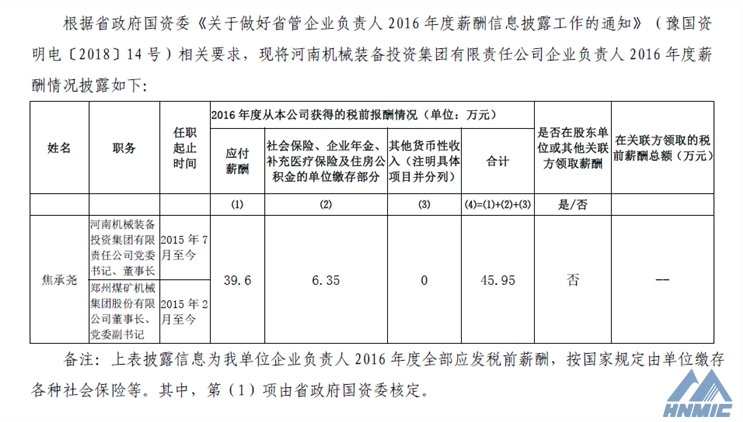 关于披露《尊龙凯时机械装备投资集团企业负责人2016年度薪酬情况》的公告