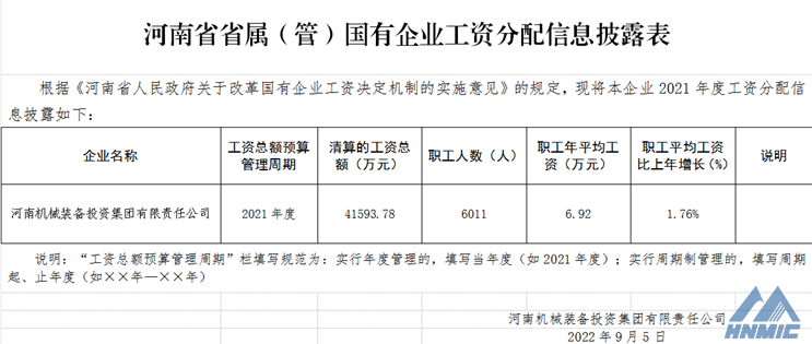 尊龙凯时机械装备投资集团工资分配信息披露表